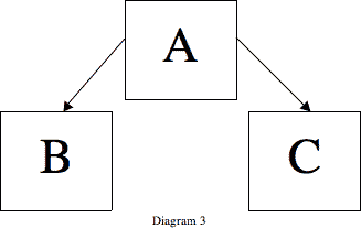Direct Image Link Diagram