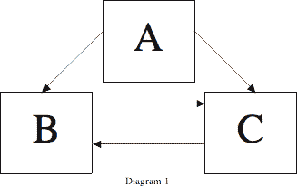Basic Web Link Defintion Diagram