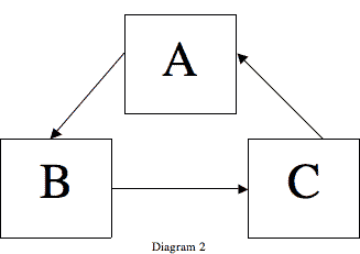 Reciprocal Link Diagram