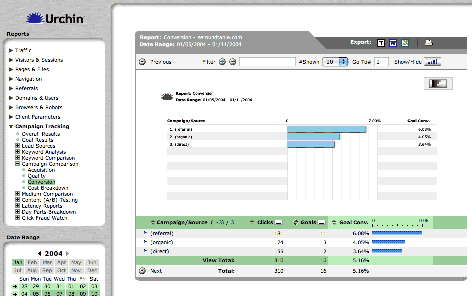 CTM Comparison Conversion