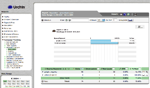 CTM Keyword Analysis Acq