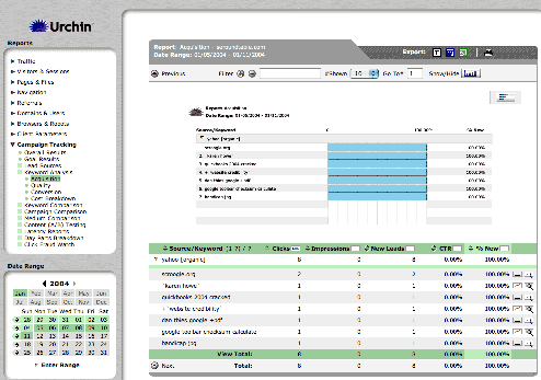 CTM Keyword Analysis Acq