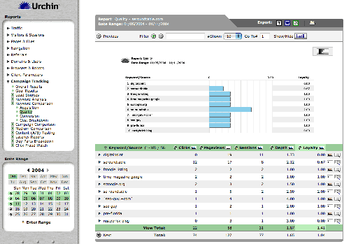 CTM Keyword Comparison