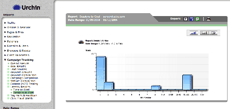 CTM Latency