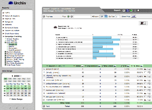 CTM Lead Source Aquisitions