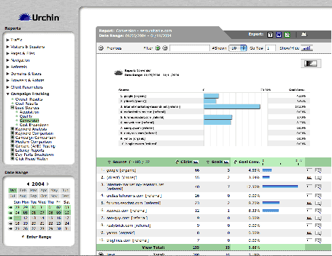 CTM Lead Source Conversions