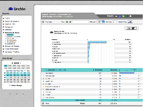 Domains Report