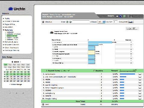 Referral Search Terms