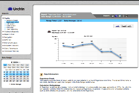 Traffic Pageviews