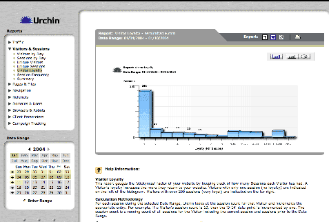 Visitors by Loyalty